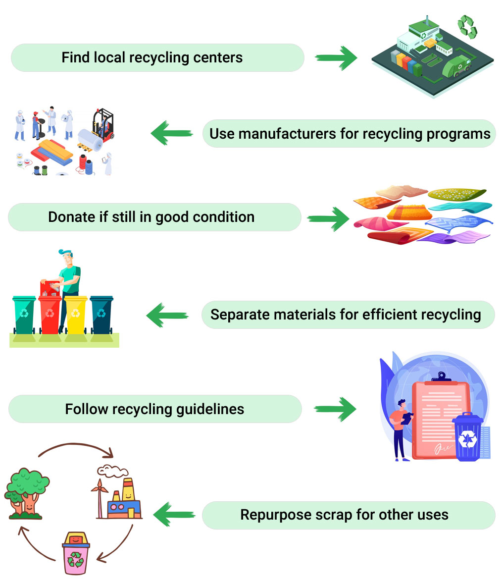 Easy  Carpet Recycling Tips